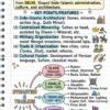 72x Capsule | Handwritten Style Infographic | GA Revision (English)