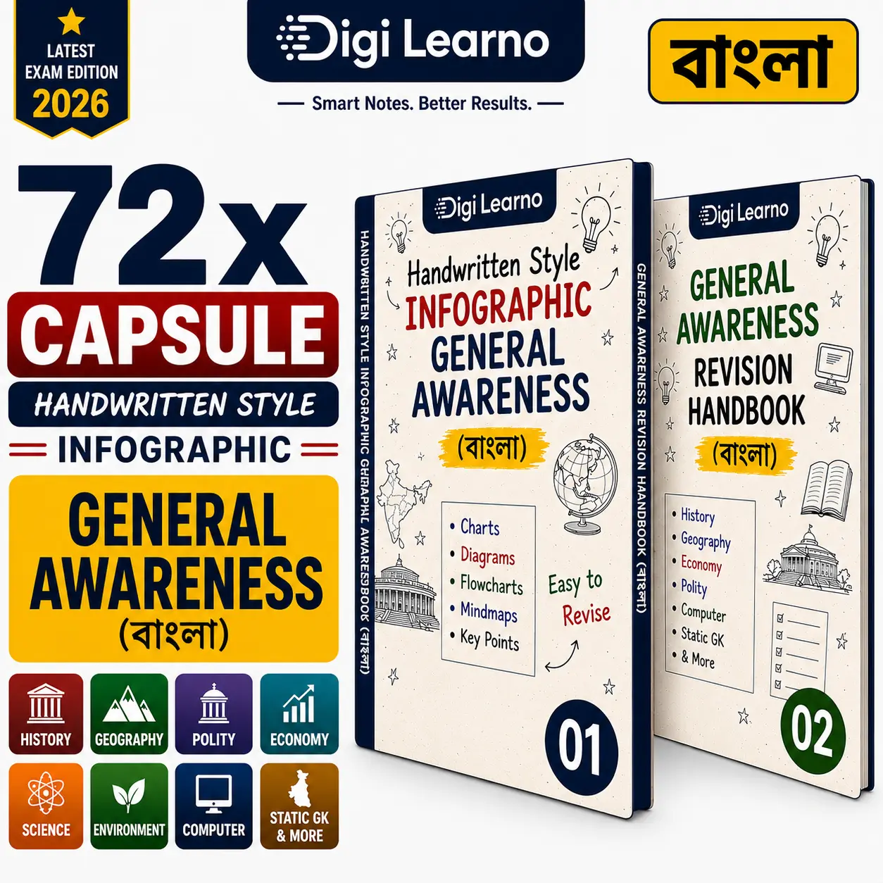 72x Capsule | Handwritten Style Infographic | GA Revision (বাংলা)