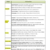 OSSC CGL BUNDLE -GENERAL STUDIES  (English)- 12 E-Books | Edition- 2026