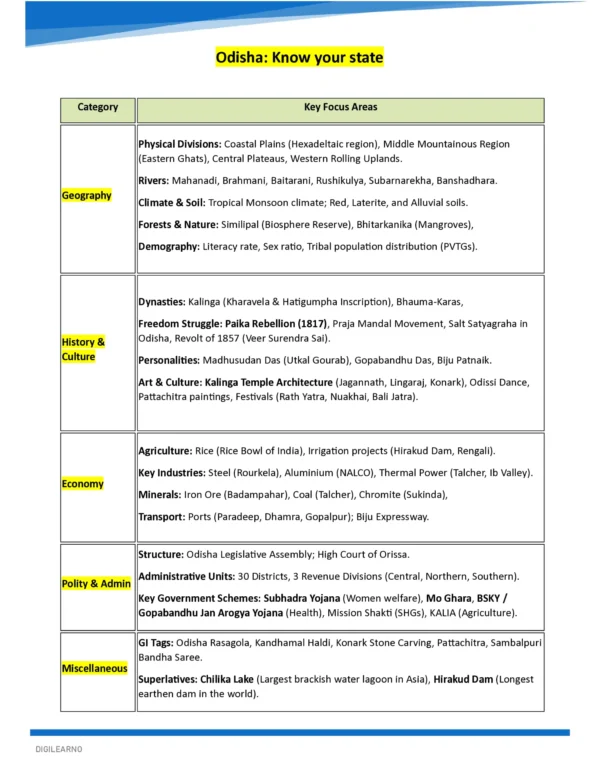 OSSC CGL BUNDLE -GENERAL STUDIES  (English)- 12 E-Books | Edition- 2026