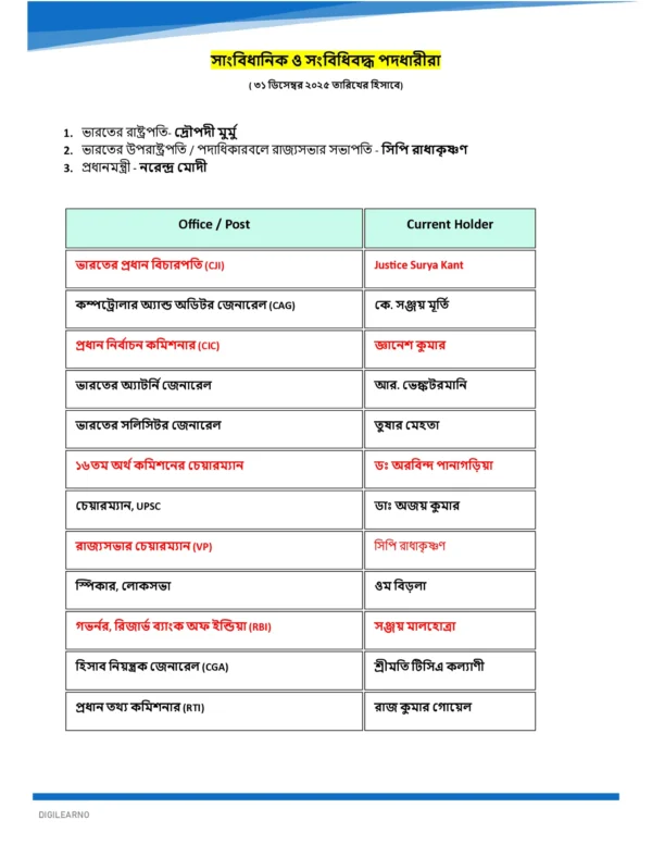 One Year Current Affairs 2025 (বাংলা) | Jan–Dec | Exam-Ready Edition 2026