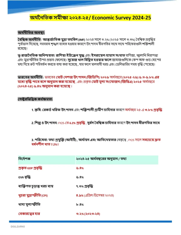 One Year Current Affairs 2025 (বাংলা) | Jan–Dec | Exam-Ready Edition 2026