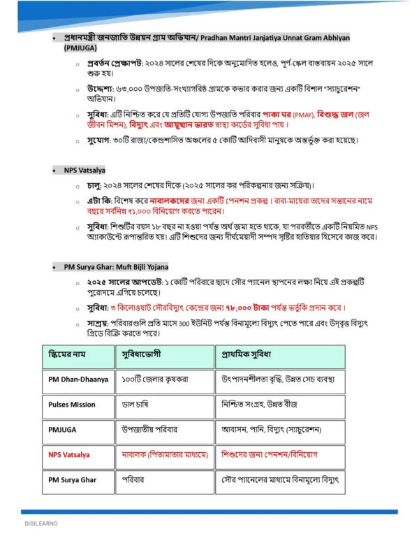One Year Current Affairs 2025 (বাংলা) | Jan–Dec | Exam-Ready Edition 2026