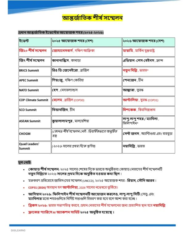 One Year Current Affairs 2025 (বাংলা) | Jan–Dec | Exam-Ready Edition 2026