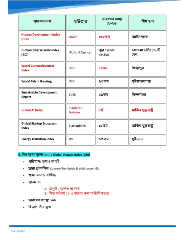 One Year Current Affairs 2025 (বাংলা) | Jan–Dec | Exam-Ready Edition 2026