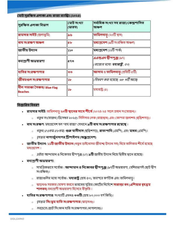 One Year Current Affairs 2025 (বাংলা) | Jan–Dec | Exam-Ready Edition 2026