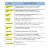 One Year Current Affairs 2025 (English) | Jan–Dec | Exam-Ready Edition 2026