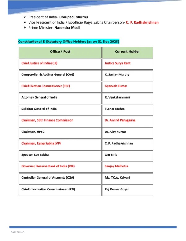 One Year Current Affairs 2025 (English) | Jan–Dec | Exam-Ready Edition 2026