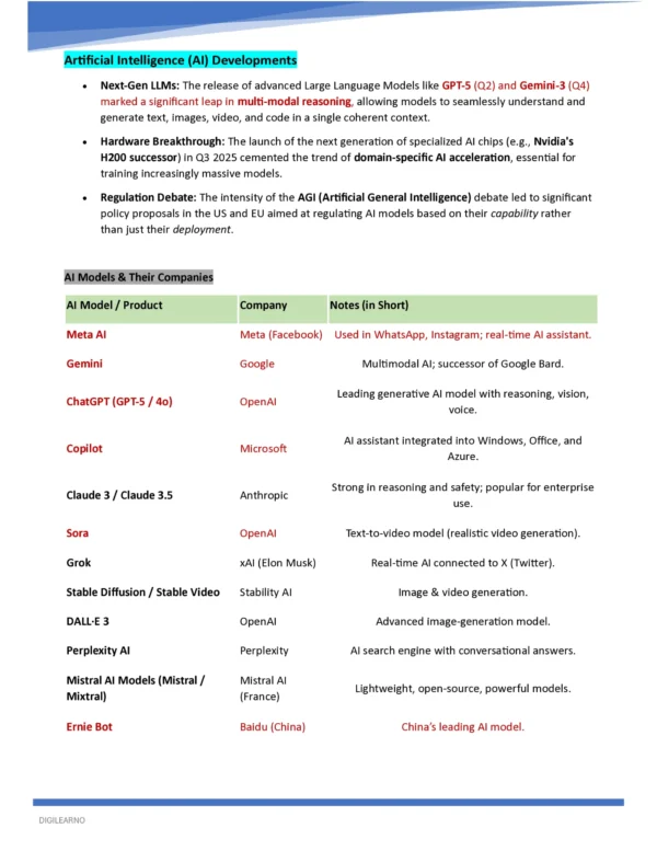One Year Current Affairs 2025 (English) | Jan–Dec | Exam-Ready Edition 2026
