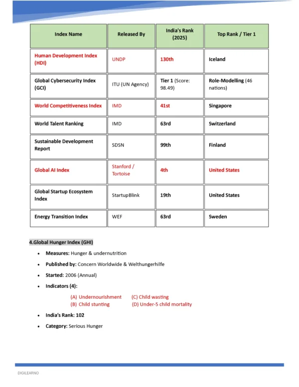 One Year Current Affairs 2025 (English) | Jan–Dec | Exam-Ready Edition 2026