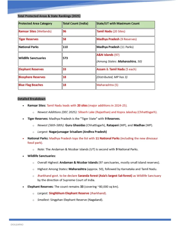 One Year Current Affairs 2025 (English) | Jan–Dec | Exam-Ready Edition 2026