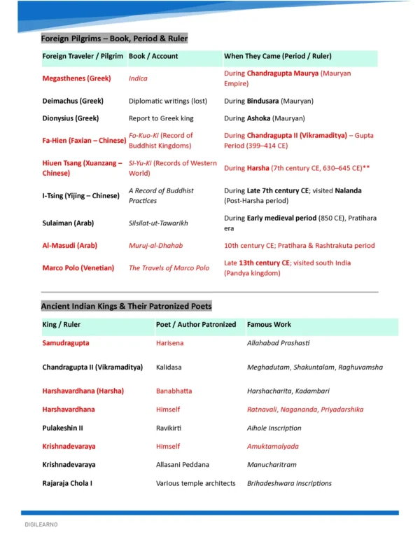 ANCIENT HISTORY- COMPREHENSIVE GUIDE 2026