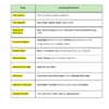 OSSC CGL BUNDLE -GENERAL STUDIES  (English)- 12 E-Books | Edition- 2026