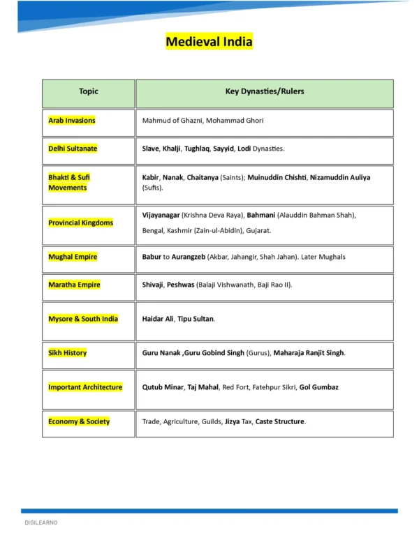 OSSC CGL BUNDLE -GENERAL STUDIES  (English)- 12 E-Books | Edition- 2026