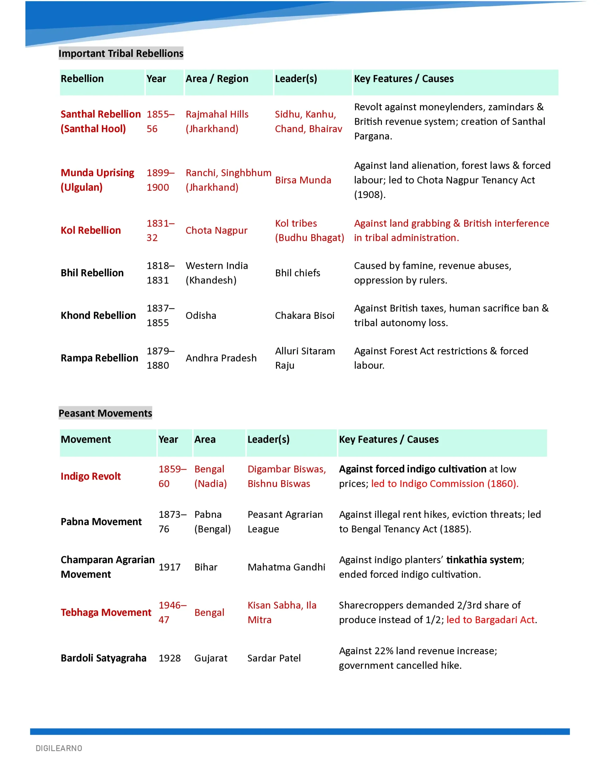 đKarnataka | KEA-KPSC General Studies (English) | 12 E-Books | Latest Exam Edition - Image 7