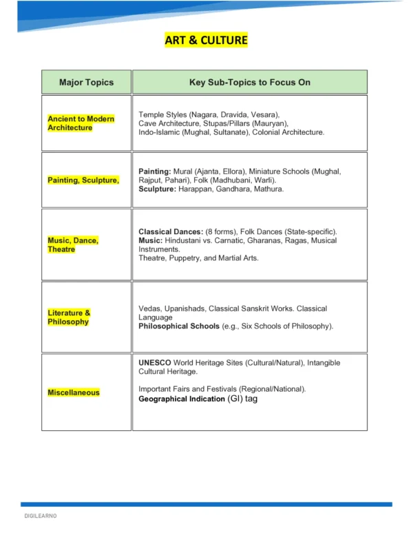 Beginner’s Capsule – General Studies | 10 E-Books | Foundation Edition