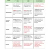 ART & CULTURE- COMPREHENSIVE GUIDE 2026