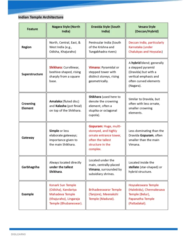 ART & CULTURE- COMPREHENSIVE GUIDE 2026