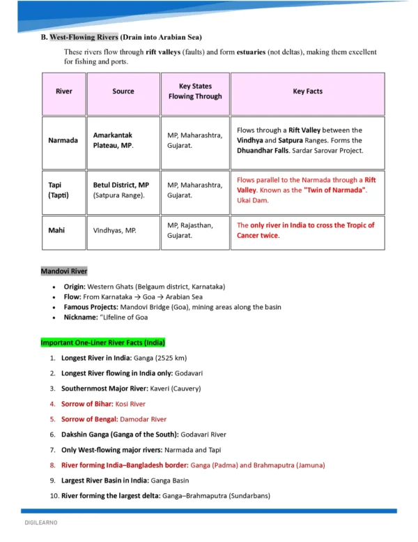 Beginner’s Capsule – General Studies | 10 E-Books | Foundation Edition
