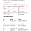 INDIAN GEOGRAPHY- COMPREHENSIVE GUIDE 2026
