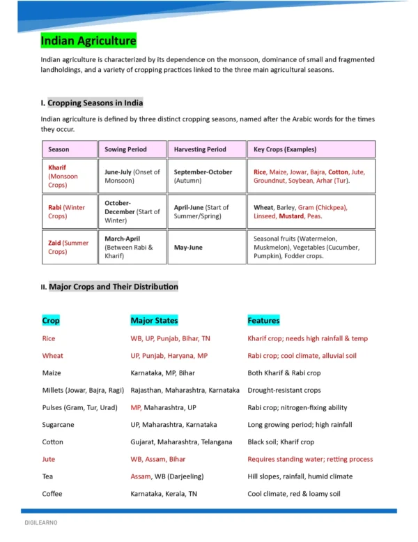 INDIAN GEOGRAPHY- COMPREHENSIVE GUIDE 2026