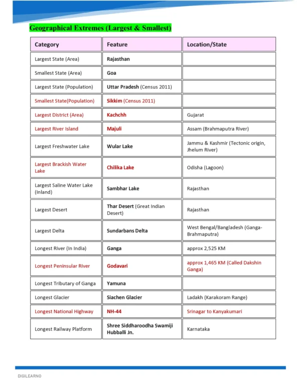 INDIAN GEOGRAPHY- COMPREHENSIVE GUIDE 2026