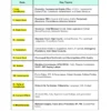 Beginner’s Capsule – General Studies | 10 E-Books | Foundation Edition