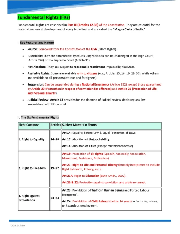 INDIAN POLITY- COMPREHENSIVE GUIDE 2026