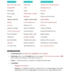 UPSC REVISION KIT (PRELIMS) - 10 E-Books