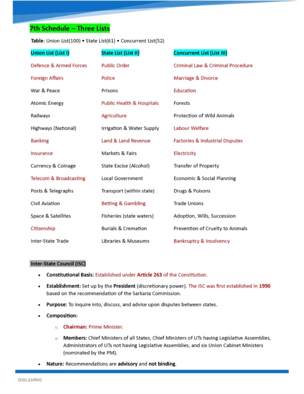 UPSC REVISION KIT (PRELIMS) - 10 E-Books