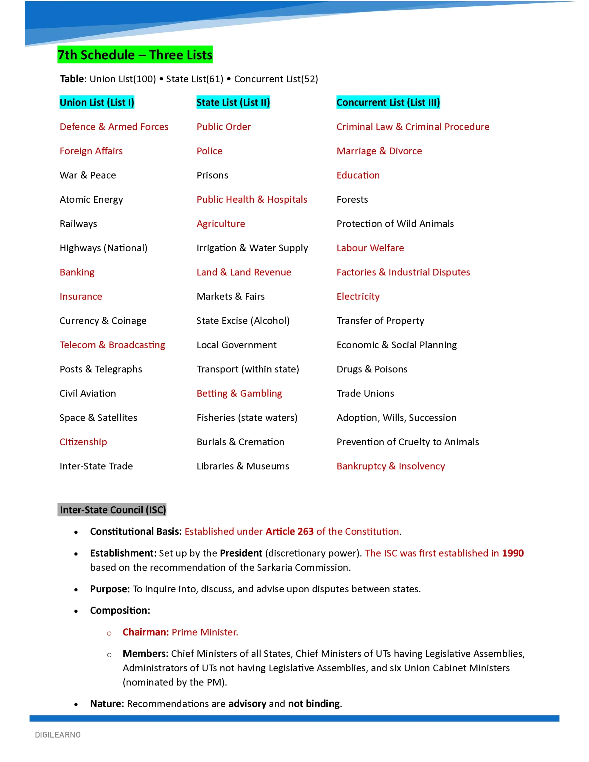 đKarnataka | KEA-KPSC General Studies (English) | 12 E-Books | Latest Exam Edition - Image 13