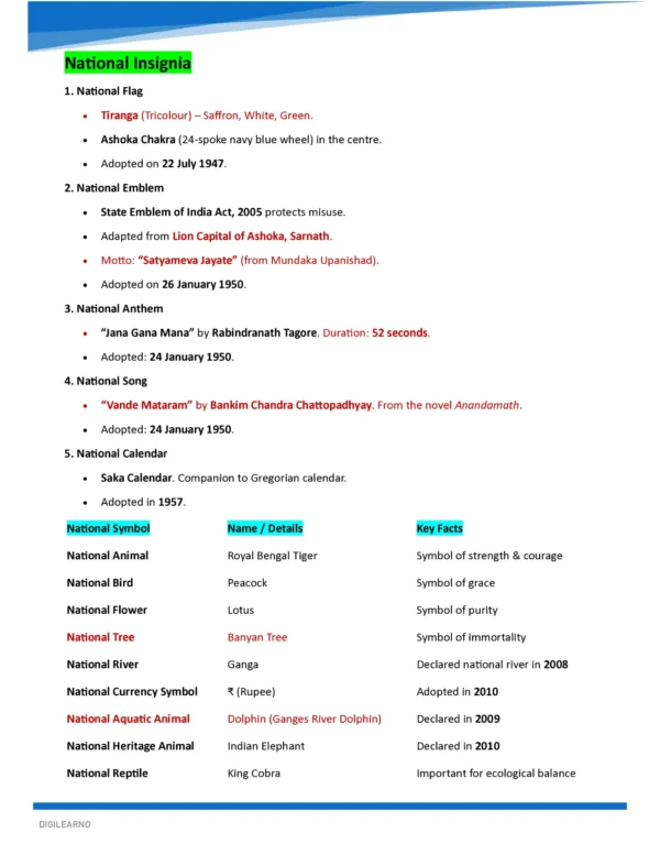 INDIAN POLITY- COMPREHENSIVE GUIDE 2026