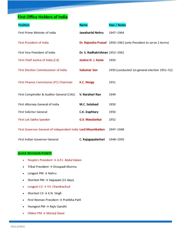 INDIAN POLITY- COMPREHENSIVE GUIDE 2026