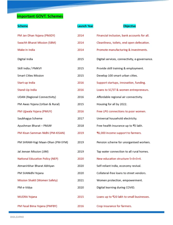 INDIAN ECONOMY- COMPREHENSIVE GUIDE 2026