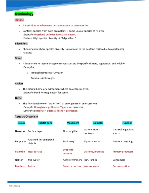 ENVIRONMENT & ECOLOGY- COMPREHENSIVE GUIDE 2026