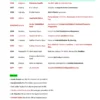 Beginner’s Capsule – General Studies | 10 E-Books | Foundation Edition