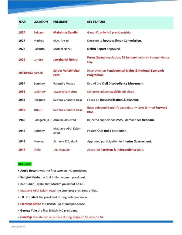 Beginner’s Capsule – General Studies | 10 E-Books | Foundation Edition