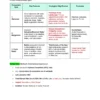 ENVIRONMENT & ECOLOGY- COMPREHENSIVE GUIDE 2026
