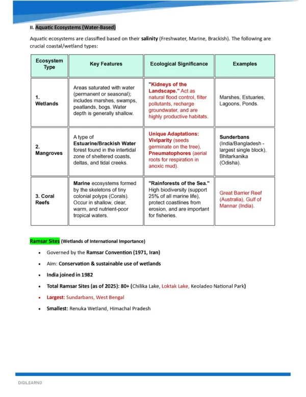 ENVIRONMENT & ECOLOGY- COMPREHENSIVE GUIDE 2026