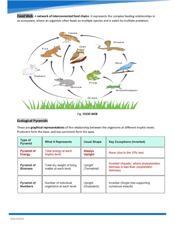 ENVIRONMENT & ECOLOGY- COMPREHENSIVE GUIDE 2026