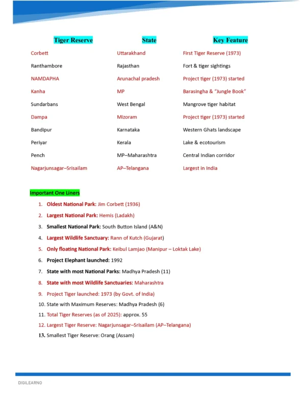 ENVIRONMENT & ECOLOGY- COMPREHENSIVE GUIDE 2026