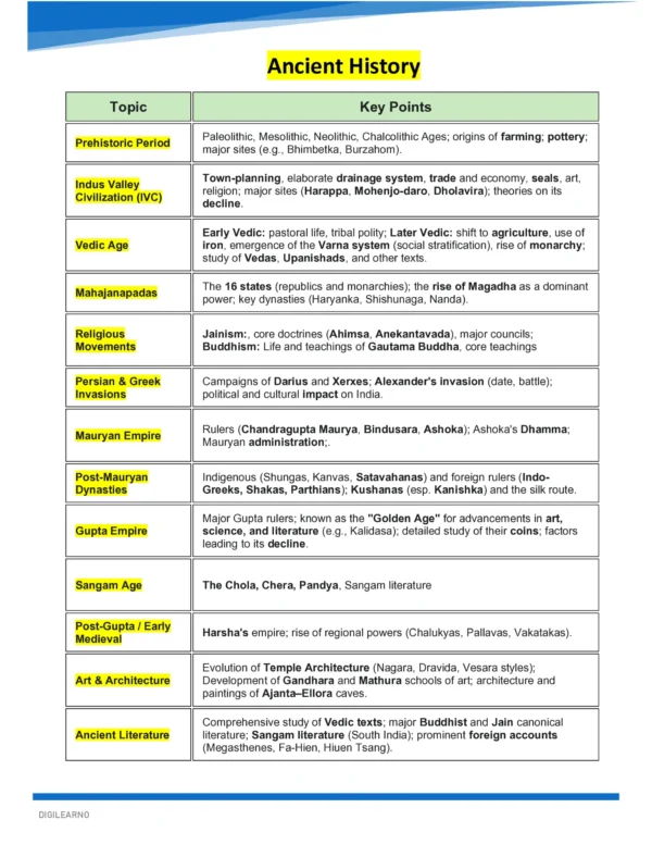 OSSC CGL BUNDLE -GENERAL STUDIES  (English)- 12 E-Books | Edition- 2026