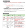 ANCIENT HISTORY- COMPREHENSIVE GUIDE 2026