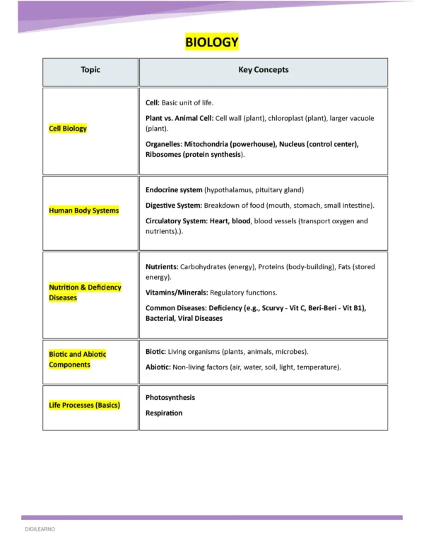 Beginner’s Capsule – General Studies | 10 E-Books | Foundation Edition