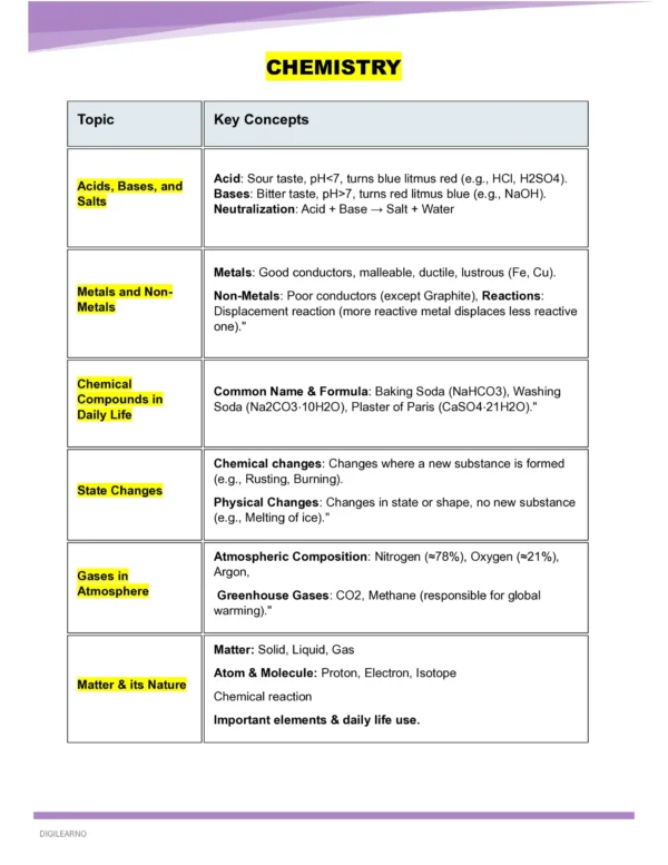 GENERAL SCIENCE- BIOLOGY/PHYSICS/CHEMISTRY 2026