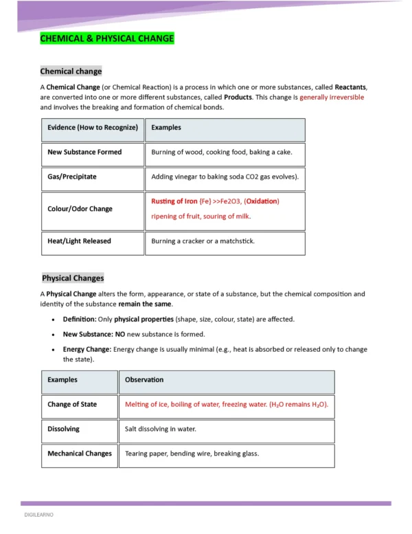 GENERAL SCIENCE- BIOLOGY/PHYSICS/CHEMISTRY 2026