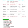 GENERAL SCIENCE- BIOLOGY/PHYSICS/CHEMISTRY 2026