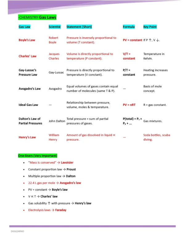 GENERAL SCIENCE- BIOLOGY/PHYSICS/CHEMISTRY 2026