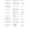 FCI AG-III (PHASE I & II) - GENERAL STUDIES - 08 E-Books
