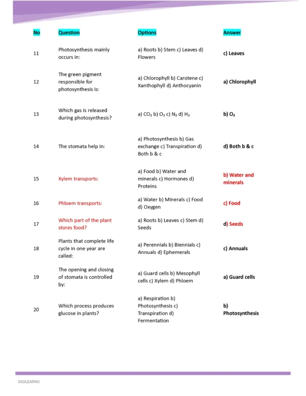 FCI AG-III (PHASE I & II) - GENERAL STUDIES - 08 E-Books
